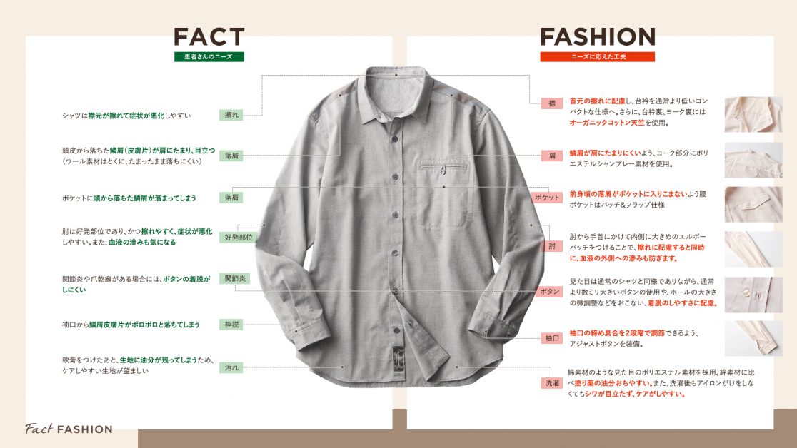 FACT FASHION スライドイメージ