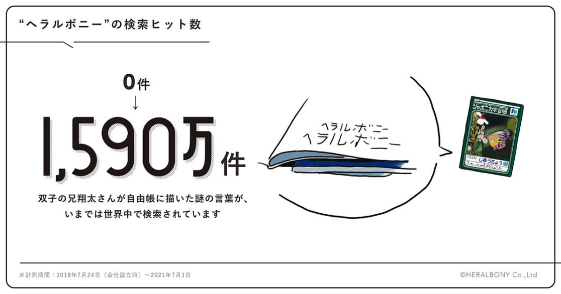 株式会社ヘラルボニー様 3周年グラフィック