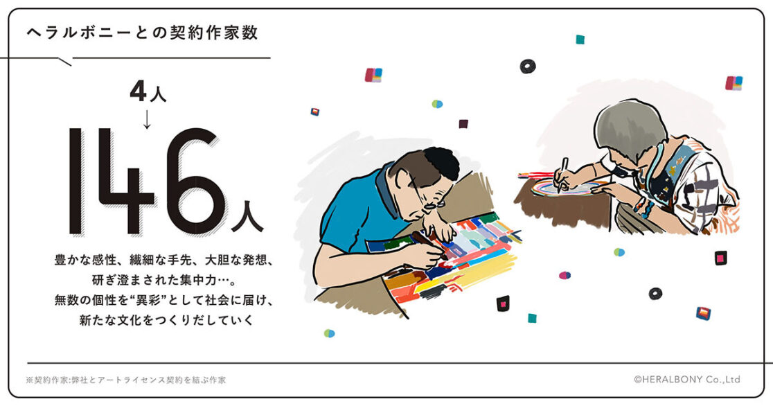 株式会社ヘラルボニー様 3周年グラフィック