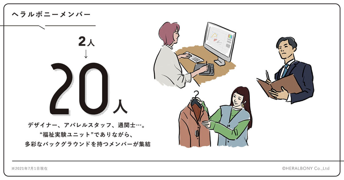 株式会社ヘラルボニー様 3周年グラフィック