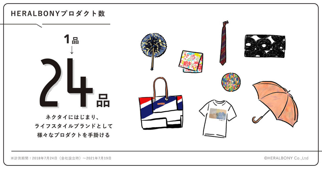 株式会社ヘラルボニー様 3周年グラフィック