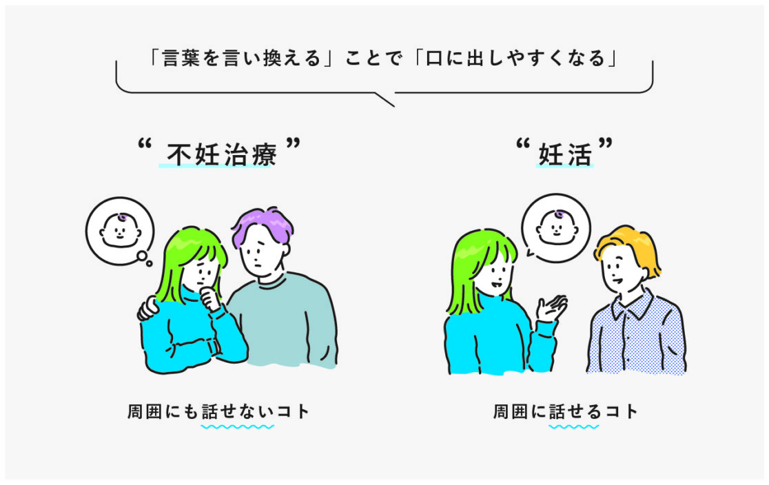 株式会社オズマピーアール様 noteイラスト