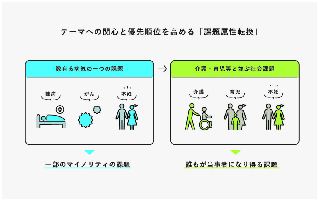 株式会社オズマピーアール様 noteイラスト