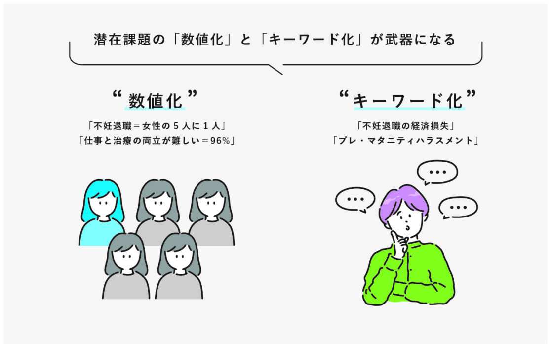 株式会社オズマピーアール様 noteイラスト